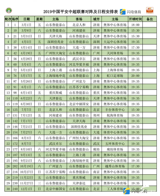 鲁能新赛季赛程
