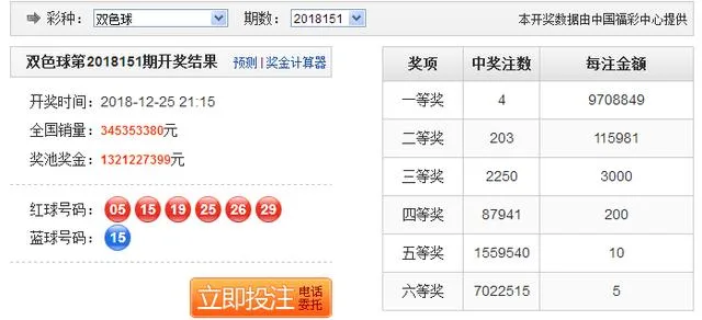 昨晚 盘锦彩民10元中双色球9708849元大奖！