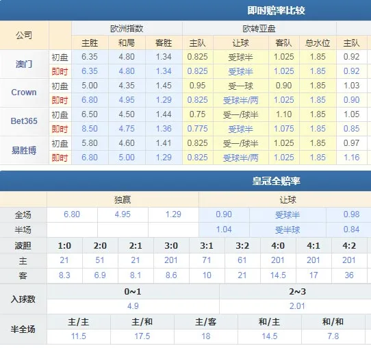 奥斯 VS 坎布尔