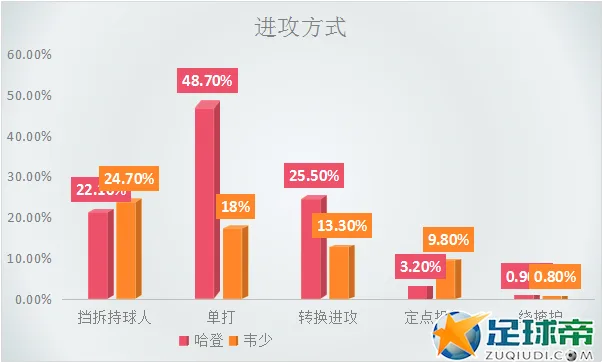 哈登韦少适合做搭档吗?火箭一心求变但切忌乱投医