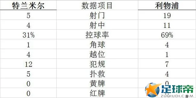 技术统计