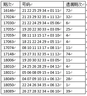 大乐透开幺蛾子号码 网友吐槽:太没人性了