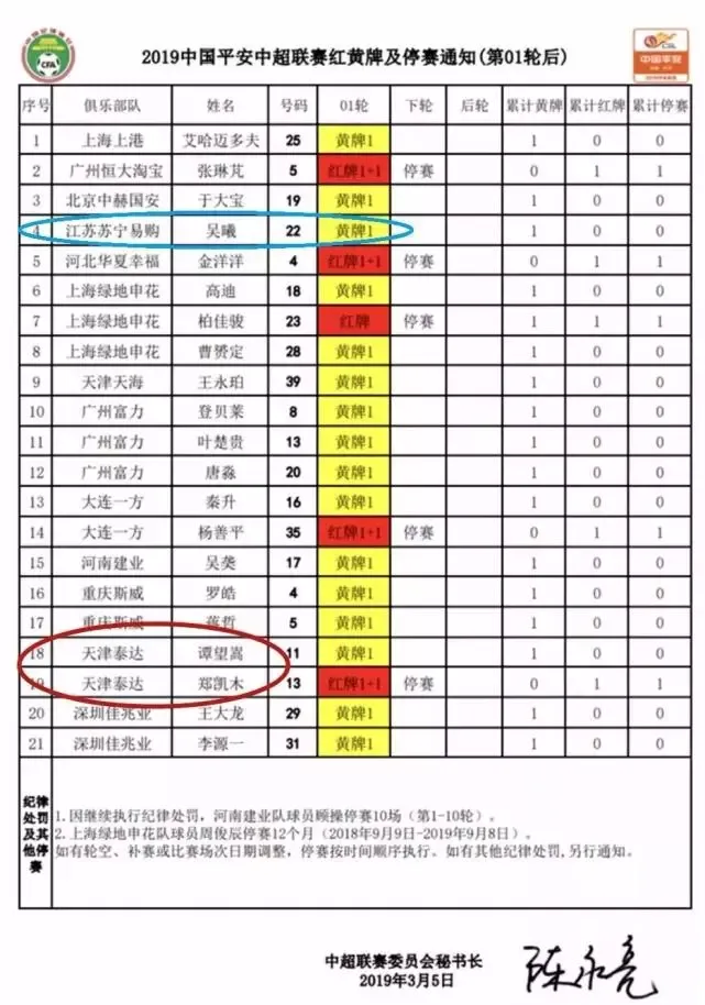 阿奇姆彭累积黄牌数量众说纷纭 真相竟是裁判犯昏所致