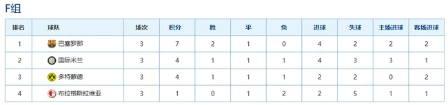 欧冠意甲两开花
