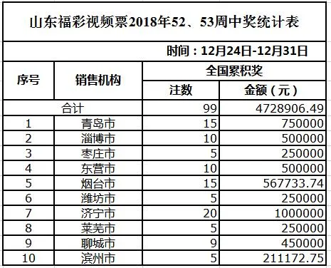 “最简单粗暴”的投注方式 彩友用它拿下14万大奖