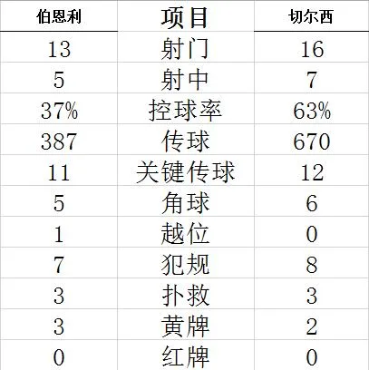 技术统计