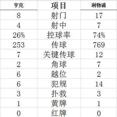 技术统计