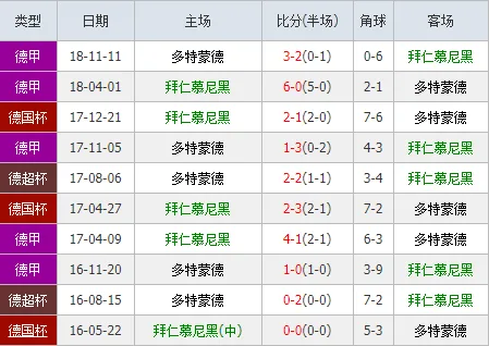 两队近年交手战绩