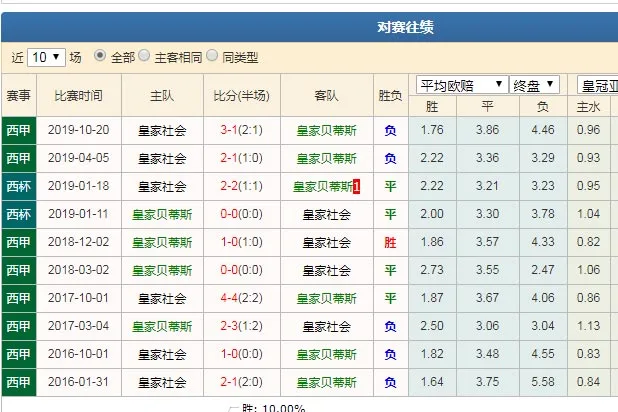 数据分析