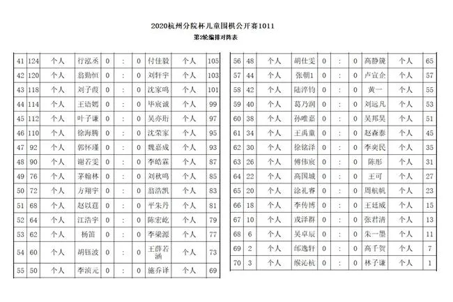 2010-2011年龄组对阵表续