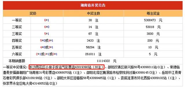 证实!湖南1.59亿出自同一彩票店 详细位置曝光!