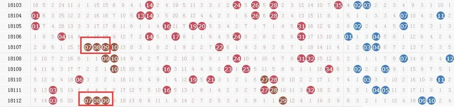 昨晚 大乐透奖号再出幺蛾子 网友:不敢买了