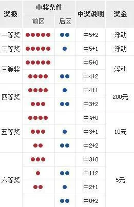 大乐透第18107期开奖详情:头奖5注852万 四川一人或独揽2556万