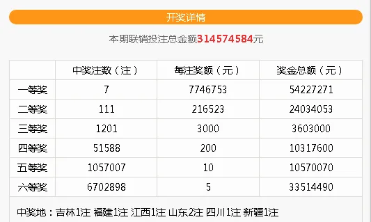 山东豪夺2注7746753元一等奖 中奖投注站曝光