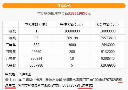 双色球爆1000万奖 山东中的这2注大奖贼幸运