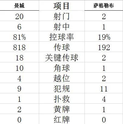 技术统计