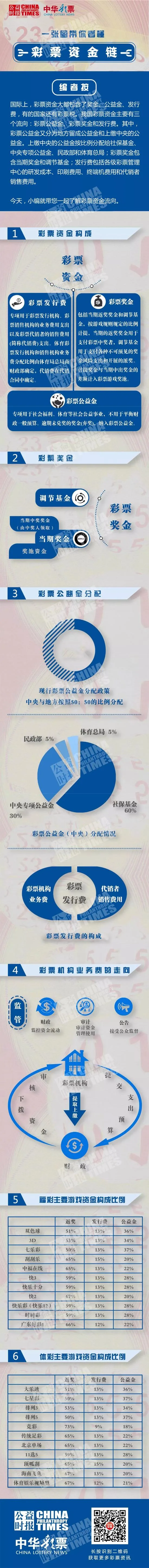一张图带你看懂彩票资金链:发行费到底是啥?