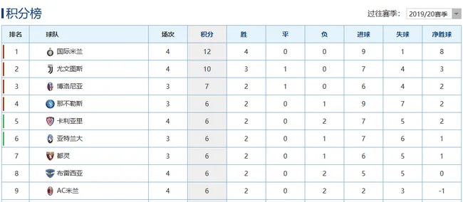 然而现实却是……