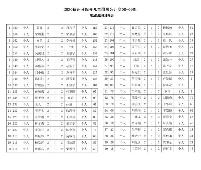 2008-2009年龄组对阵表