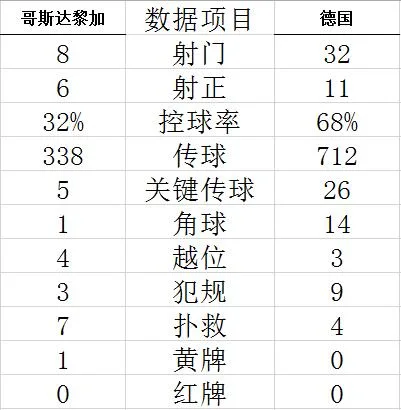 技术统计
