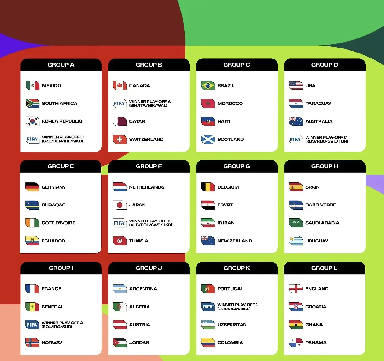 The World Cup draw is out, and the group-stage suspense is minimal — the following six teams are essentially locked in to finish top of their groups.