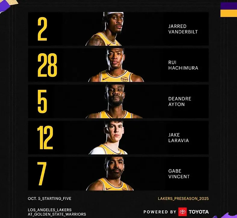 Lakers suffer back-to-back losses! Warriors kick off the season with a win! Horford stuns in his debut.