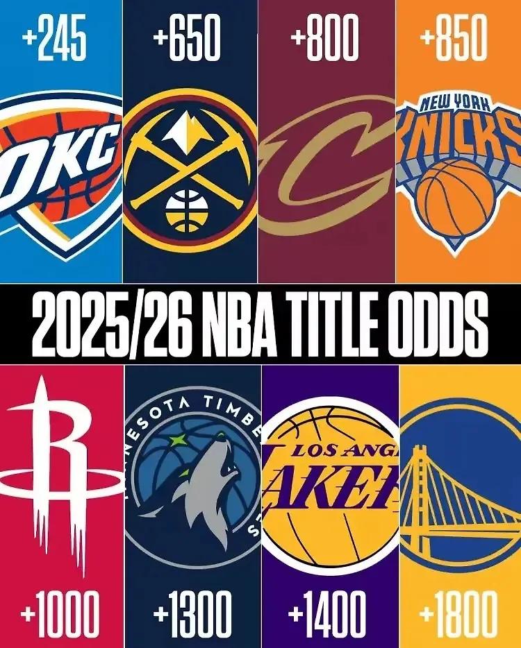 U.S. media releases first championship odds prediction for the new season: Warriors ranked eighth, Rockets fifth, with Western teams taking the top two spots.