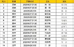 胜负彩第20039期初盘推荐