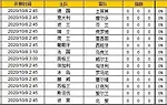 胜负彩第20040期初盘推荐