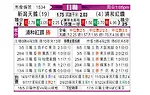 [日职联] 新泻天鹅vs浦和红钻