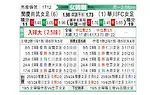 [韩女联] 报恩尚武女足vs华川KSPO女足