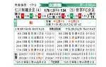 [韩女联] 现代制铁女足vs世宗龟尾女足