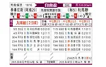 [自由杯] 塔勒瑞斯vs利马联盟