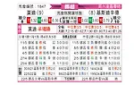 [挪超] 莫尔德vs克里斯蒂安松