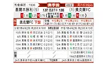 [澳超] 墨尔本胜利vs奥克兰FC