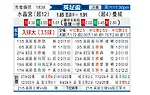 [英足杯] 水晶宫vs曼彻斯特城