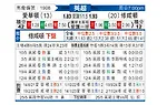 [英超] 埃弗顿vs南安普敦