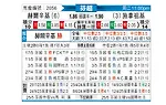 [芬超] 赫尔辛基vs塞那乔其