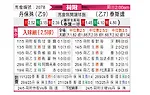 [荷附] 邓伯什vs特尔斯达