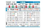 [日联杯] 京都不死鸟vs大阪樱花
