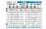 [日联杯] 横滨FCvs町田泽维亚