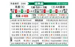 [瑞典超] 马尔默vs索尔纳