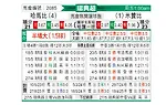 [瑞典超] 哈马比vs米亚尔比