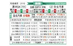 [韩K联] 济州SKvs全北现代