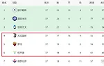意甲争四大战！尤文赢球进欧冠，不胜给罗马机会，拉涅利或创奇迹