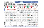 [美职联] 蒙特利尔冲击vs洛杉矶FC