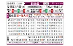[自由杯] 圣保罗vs塔勒瑞斯