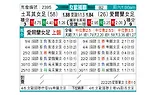 [欧女国联] 土耳其女足vs爱尔兰女足