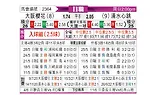 [日职联] 大阪樱花vs清水鼓动