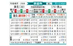 [欧洲预] 捷克 vs 黑山